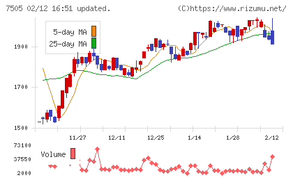 扶桑電通チャート