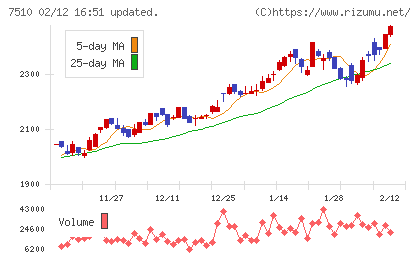 たけびしチャート