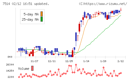 ヒマラヤチャート