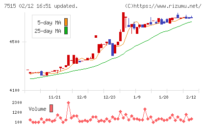 マルヨシセンターチャート