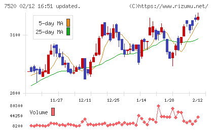 エコスチャート