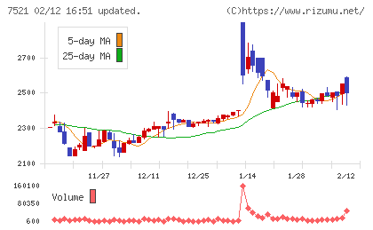 ムサシチャート