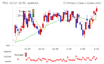 ワタミチャート