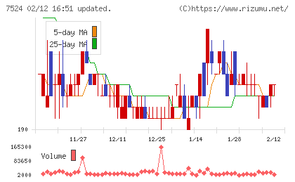 マルシェチャート