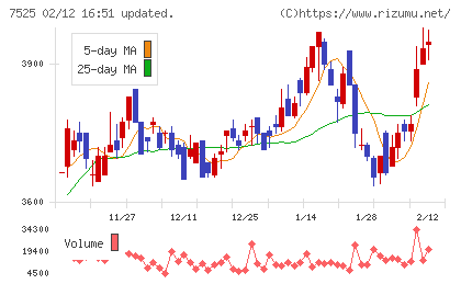 リックスチャート