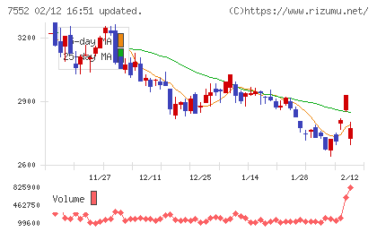 ハピネットチャート