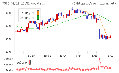 日本ライフラインチャート
