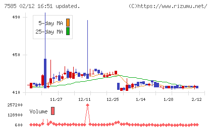 かんなん丸チャート
