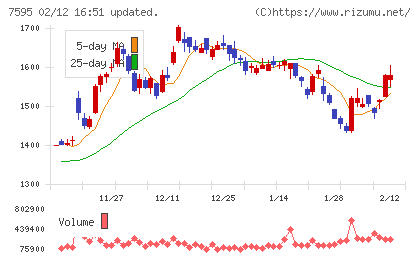 アルゴグラフィックスチャート
