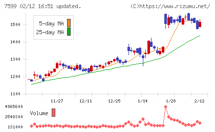 ＩＤＯＭチャート