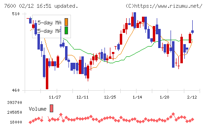 日本エム・ディ・エムチャート