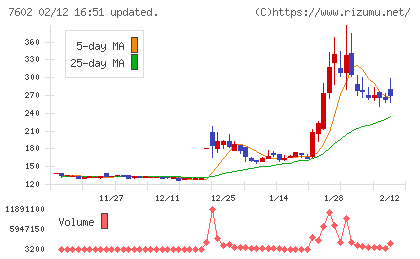 レダックスチャート