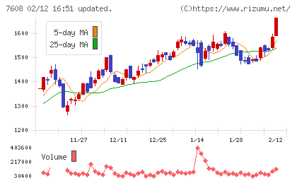 エスケイジャパンチャート