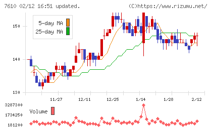 テイツーチャート