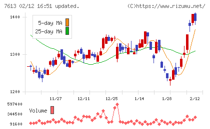 シークスチャート