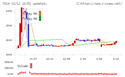 オーエムツーネットワークチャート