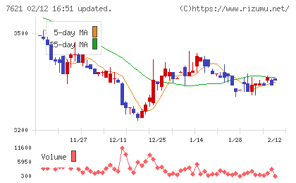 うかいチャート