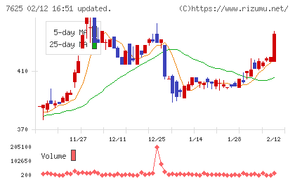 グローバルダイニングチャート