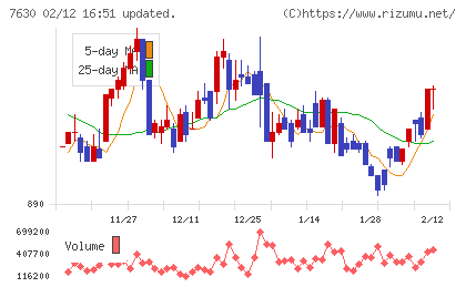 壱番屋チャート
