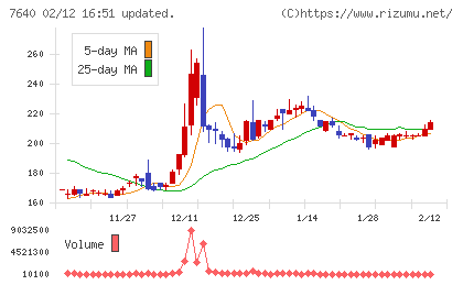 トップカルチャーチャート