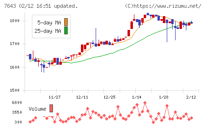 ダイイチチャート