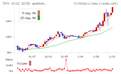 オーウエルチャート