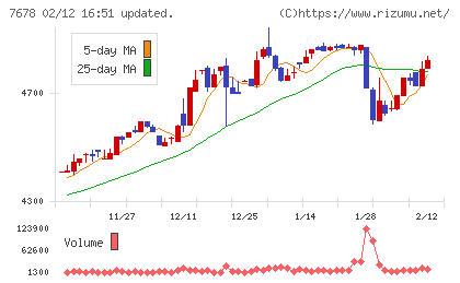 あさくまチャート