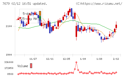薬王堂ホールディングスチャート