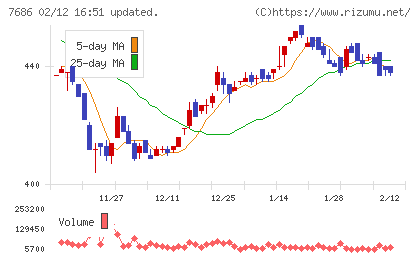 ひとまいるチャート