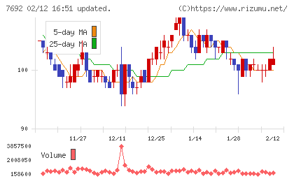 アースインフィニティチャート