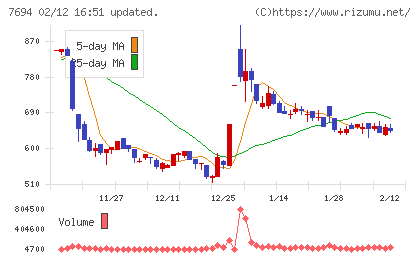 いつもチャート