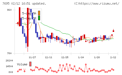 交換できるくんチャート