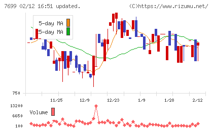 オムニ・プラス・システムチャート