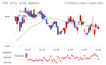 島津製作所チャート