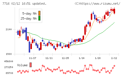 ナカニシチャート