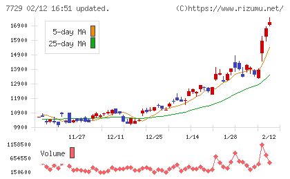 東京精密チャート