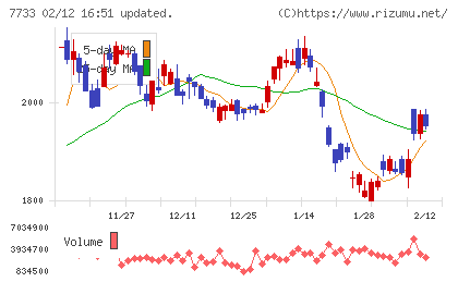 オリンパスチャート
