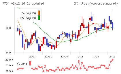 理研計器チャート