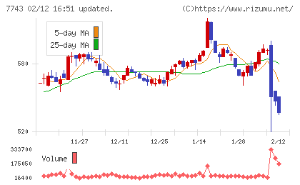 シードチャート