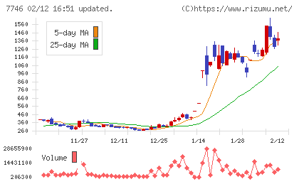 岡本硝子チャート