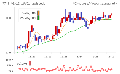 メディキットチャート