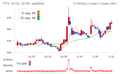 ジャパン・ティッシュエンジニアリングチャート