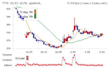 セルシードチャート