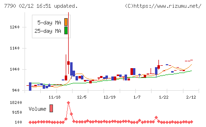 バルコスチャート