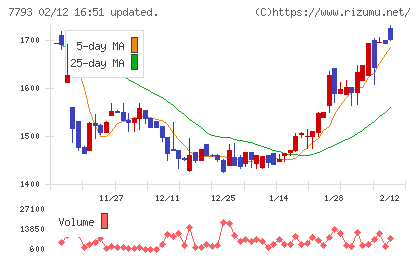 イメージ・マジックチャート