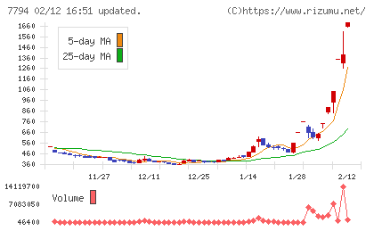 イーディーピーチャート