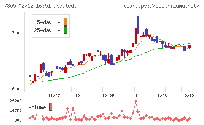 プリントネットチャート