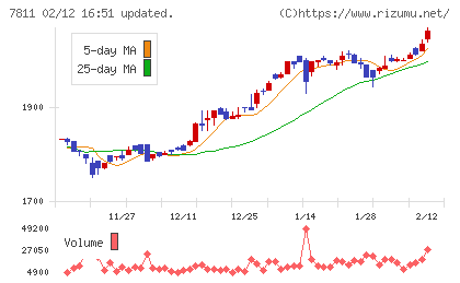 中本パックスチャート