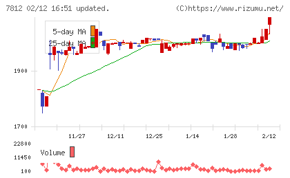 クレステックチャート