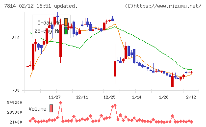 日本創発グループチャート
